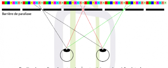 Nintendo 3DS Video en 3D – Explication du fonctionnement