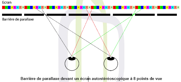 Ecran barriere de paralaxe