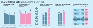 audiences Canal+